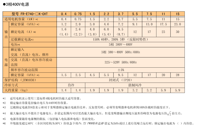 经济型高性能 三菱变频器e700系列