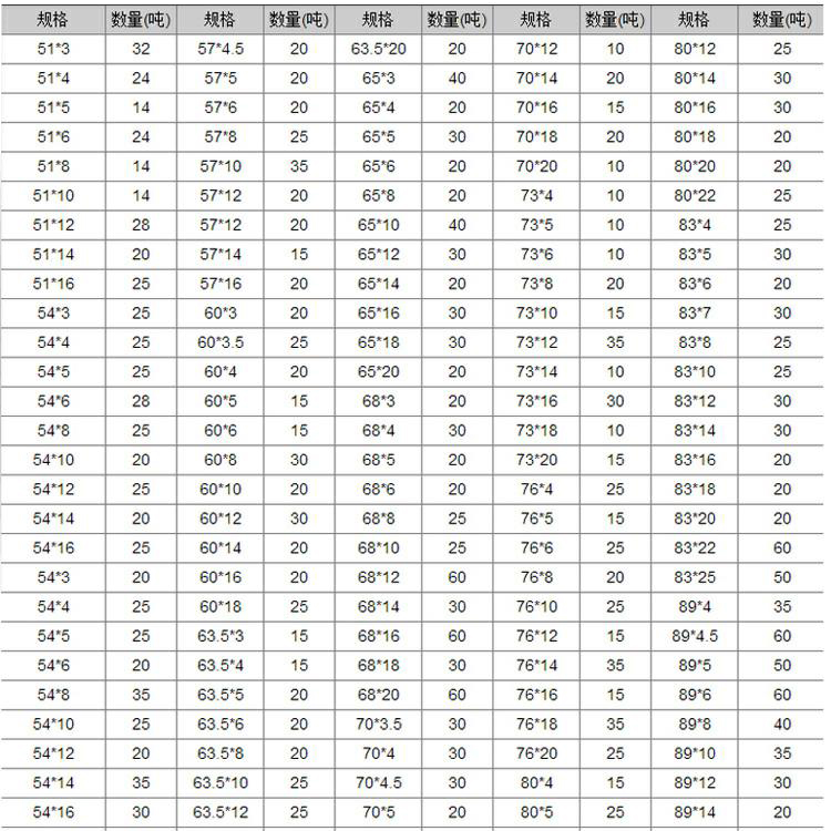 今日无缝钢管报价表,标准无缝钢管报价表小口