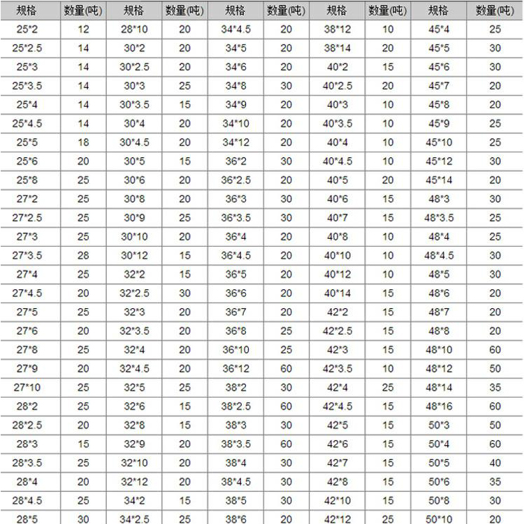 世界钢协：预计今年全球钢铁终端消费需求将进一步下降09%至1751亿吨