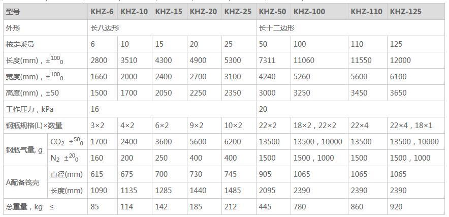 KHZ型自扶正气胀救生筏