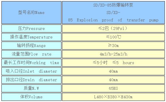 SD/XD-85ݔD(zhun)