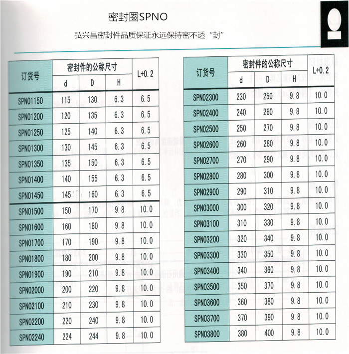 密封圈spno密封圈