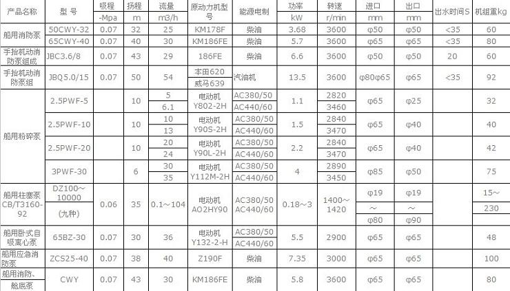  50CWY-27 65CWY-40 