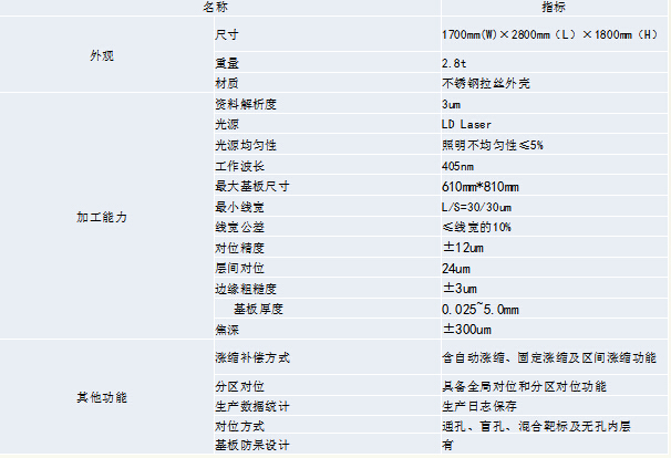 正業(yè)LDI曝光機(jī)技術(shù)參數(shù)