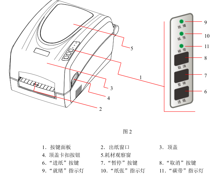 zmin(致明兴)标签打印机维修中心--各种问题轻松解决