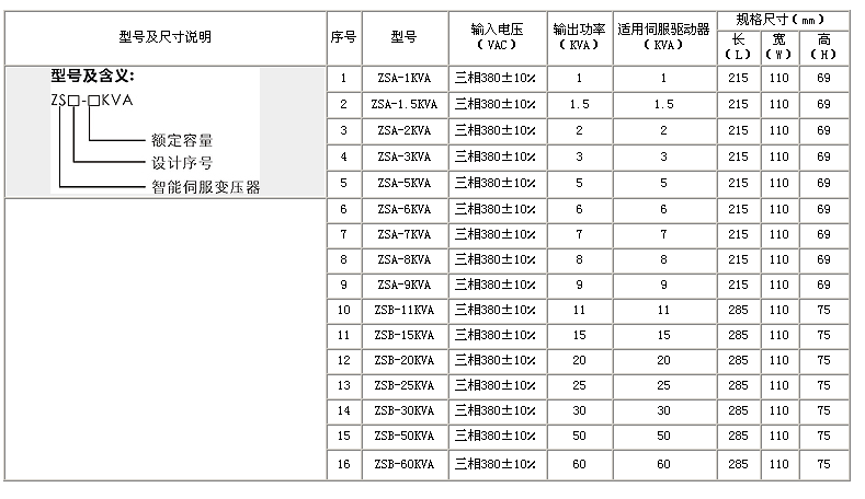 智能伺服變壓器系列尺寸參數(shù)
