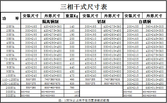 信平變壓器圖片