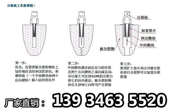 徐州地鐵建設(shè)巖石不能爆破用分裂機(jī)