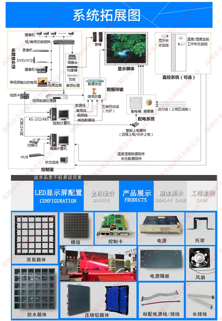 ̈ƵP6҃LED@ʾӏVϢ