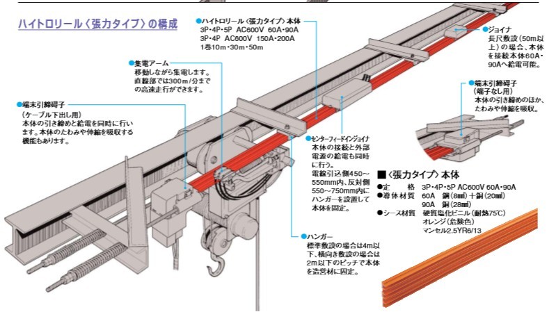 松下电工National國際牌集电器集电臂DH5747K_电工电气栏目_机电之家网