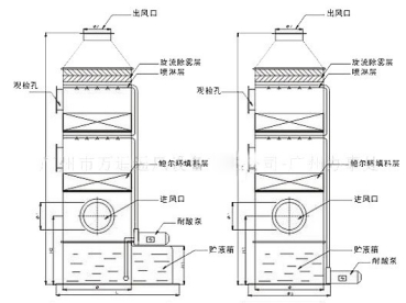 噴淋塔