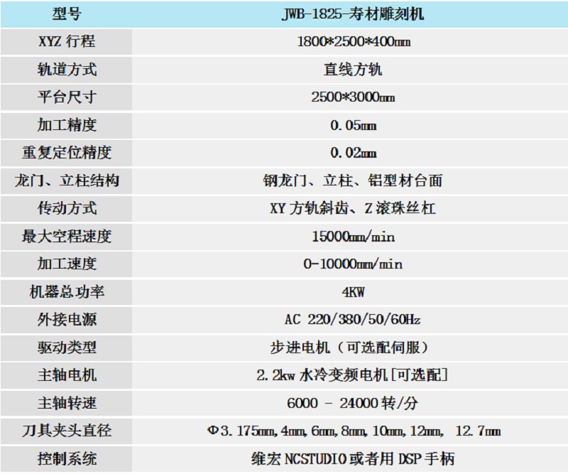 雕刻机技术参数