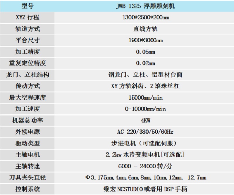 雕刻機(jī)技術(shù)參數(shù)