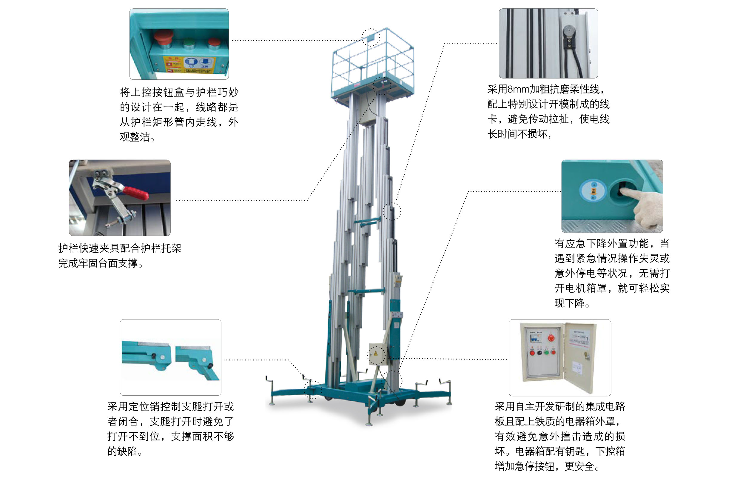 升降台与防雾剂用法