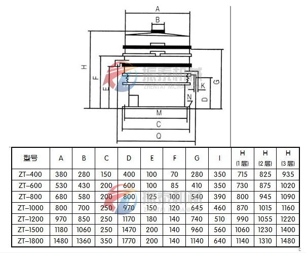 磨床与振动筛电机价格