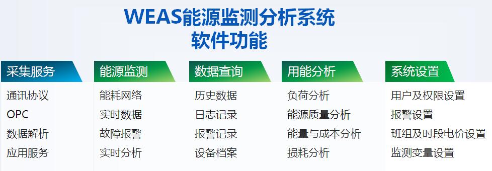 电力监测仪 电力在线监测系统 电力综合监控系统 电力远程监控系统