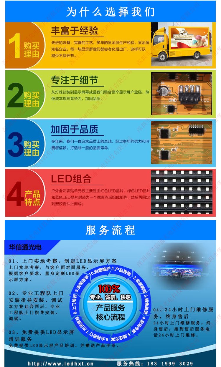 AͨLED@ʾSҷ