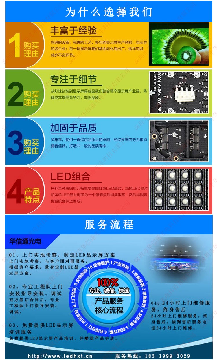 AͨLED@ʾSҷ