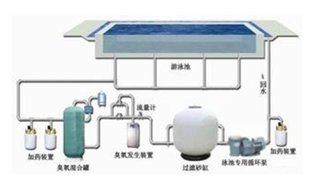 双水源乐投Letou平台保障 城市供水谱新篇