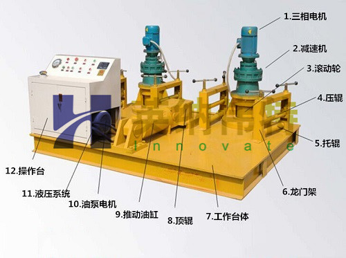 河南英纳伟特机械设备有限公司冷弯机图例