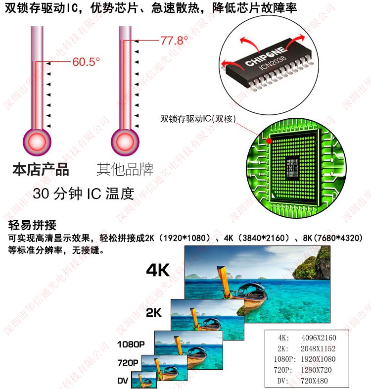 監控報告廳P1.5625小間距高清LED顯示屏模組雙鎖存驅動IC 監控報告廳P1.5625小間距高清LED顯示屏模組雙鎖存驅動IC