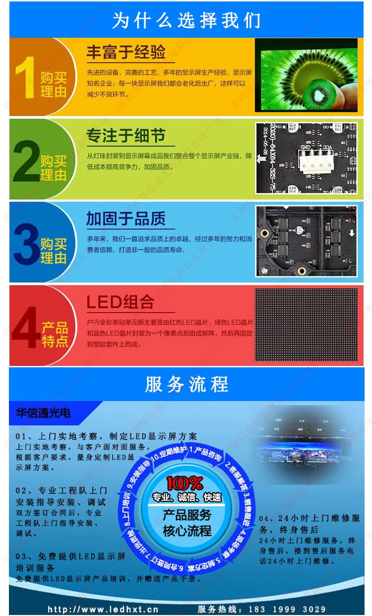 AͨLED@ʾSҷ