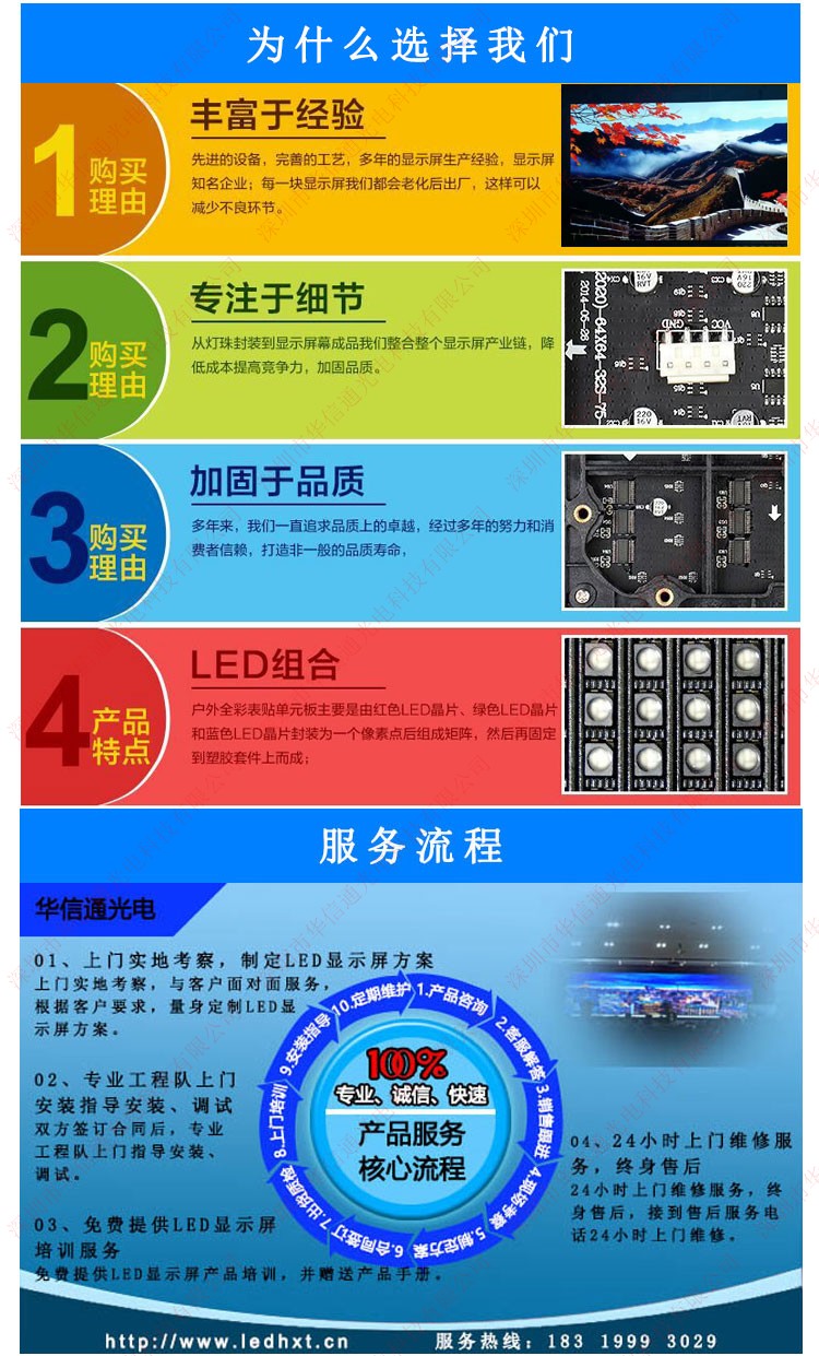 AͨLED@ʾSҷ