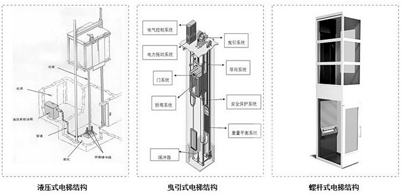 厂家定做小型家用电梯电动升降机液压升降平台