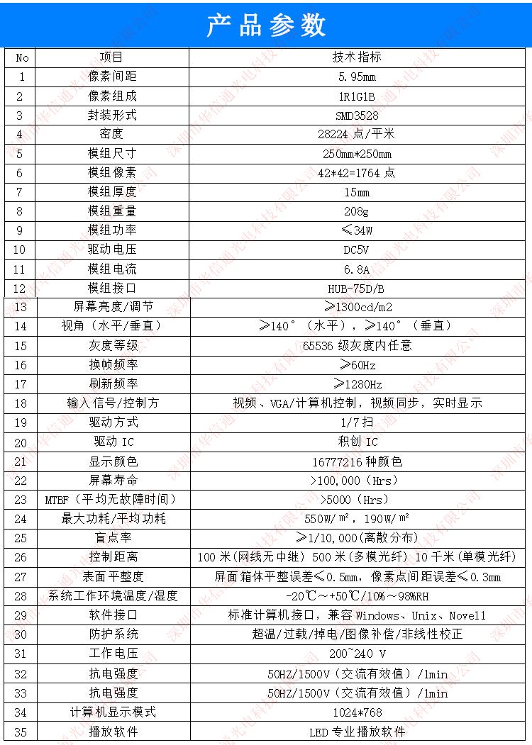 ܇չ(hu)P5.95LEDU氼͏VĻg(sh)(sh)