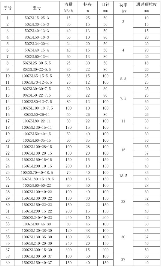 0531-55507996             qq:1569012795   zsl立式污泥泵 型号