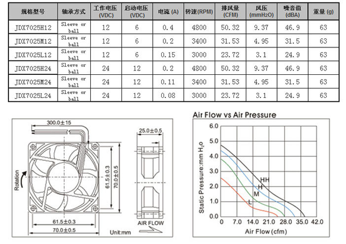 建材加工与叉车12v风扇安装方法