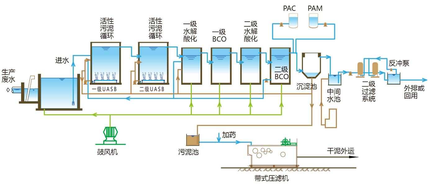 10吨一天地埋式污水处理设施阳江技术方案新闻