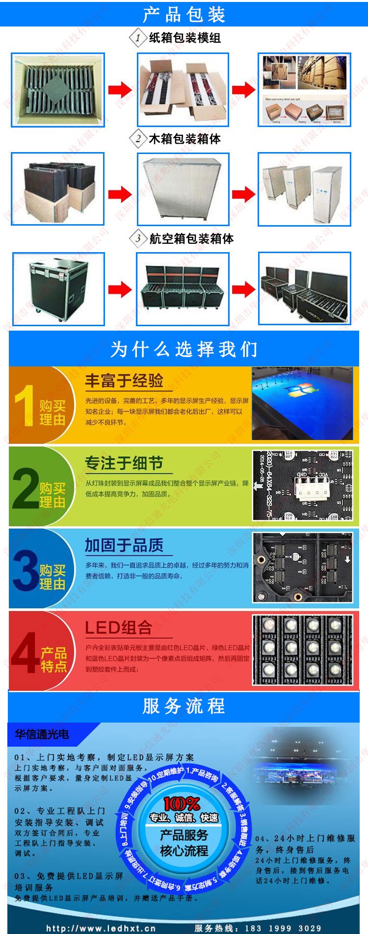 AͨLED@ʾSP4LED(dng)شu(w)