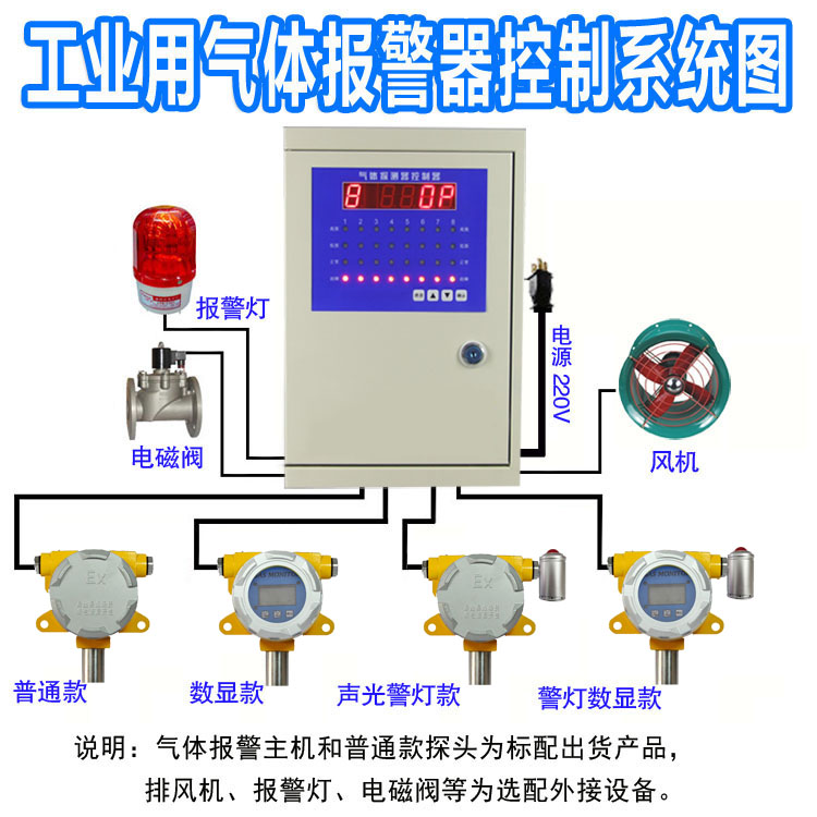 液化氣可燃氣體泄漏報警器