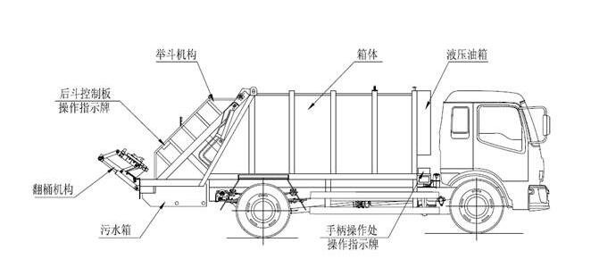 伞附属品与垃圾车原理和构成部分