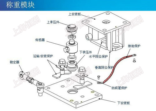 稱重傳感器模塊