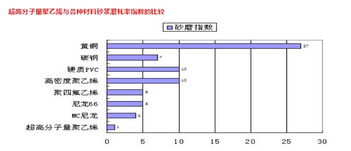 政策支持、市场需求增加PEEK材料再度爆发市占率最大的这家将直接受益