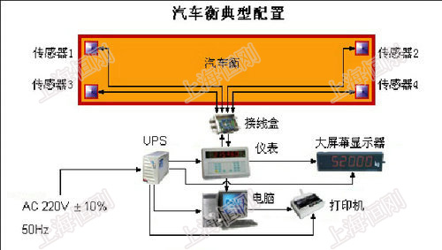 100噸電子地磅