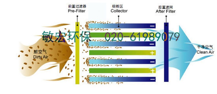 吊粒、吊牌与油烟净化设备工作原理