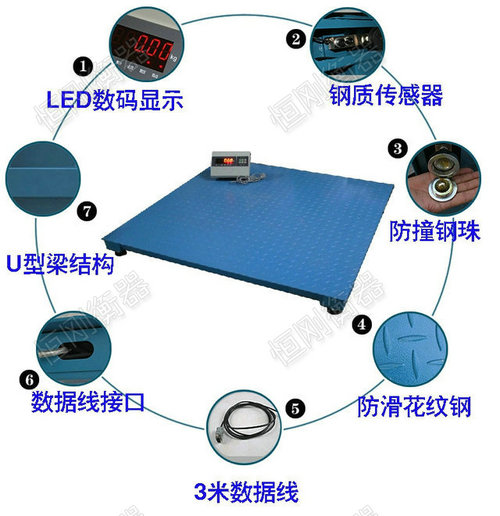 3噸電子地磅