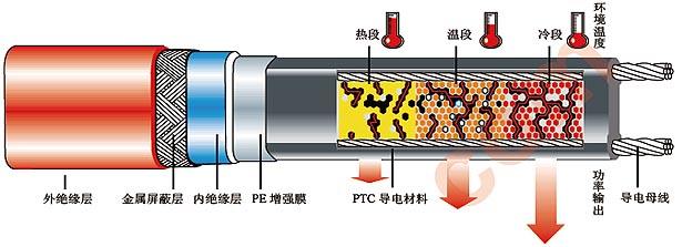  保温管与绝缘检测仪的工作原理