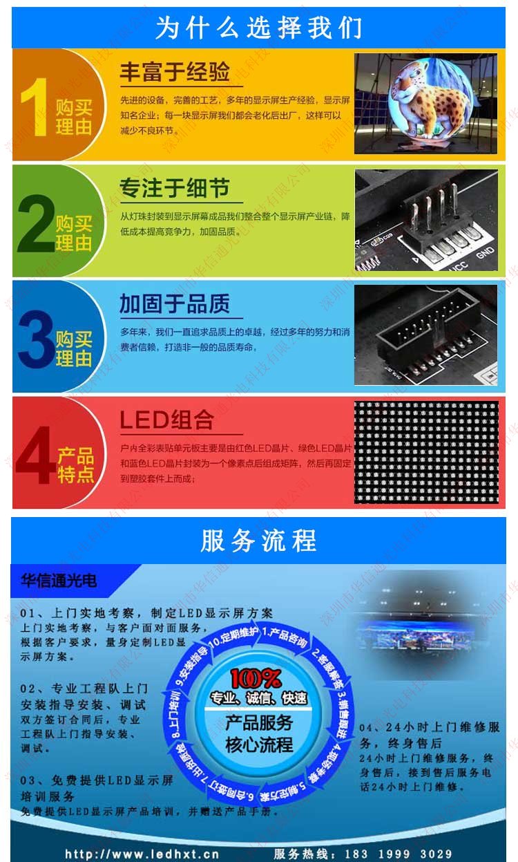AͨLED@ʾSP2@ʾ