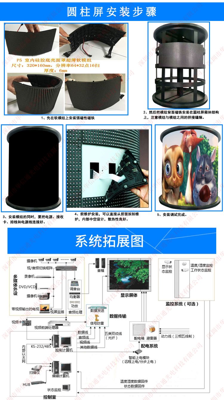 P5LEDƵ̈(chng)ӈAh(hun)ΏV@ʾbE