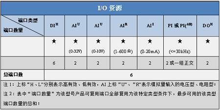 硕博7寸触摸显示屏产品资源图