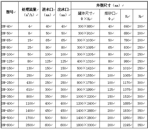 600t/h宁夏旋流除砂器 石家庄盈都环保有限公司13230101955