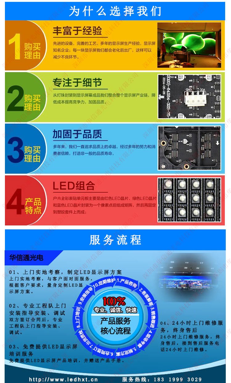 AͨLED@ʾSҷ