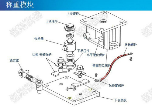 工業(yè)稱(chēng)重模塊