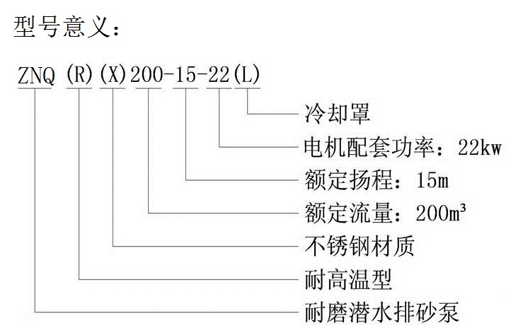 防堵塞煤渣泵、潜水式煤泥泵、粉煤灰泵