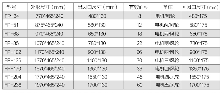 风机盘管风机