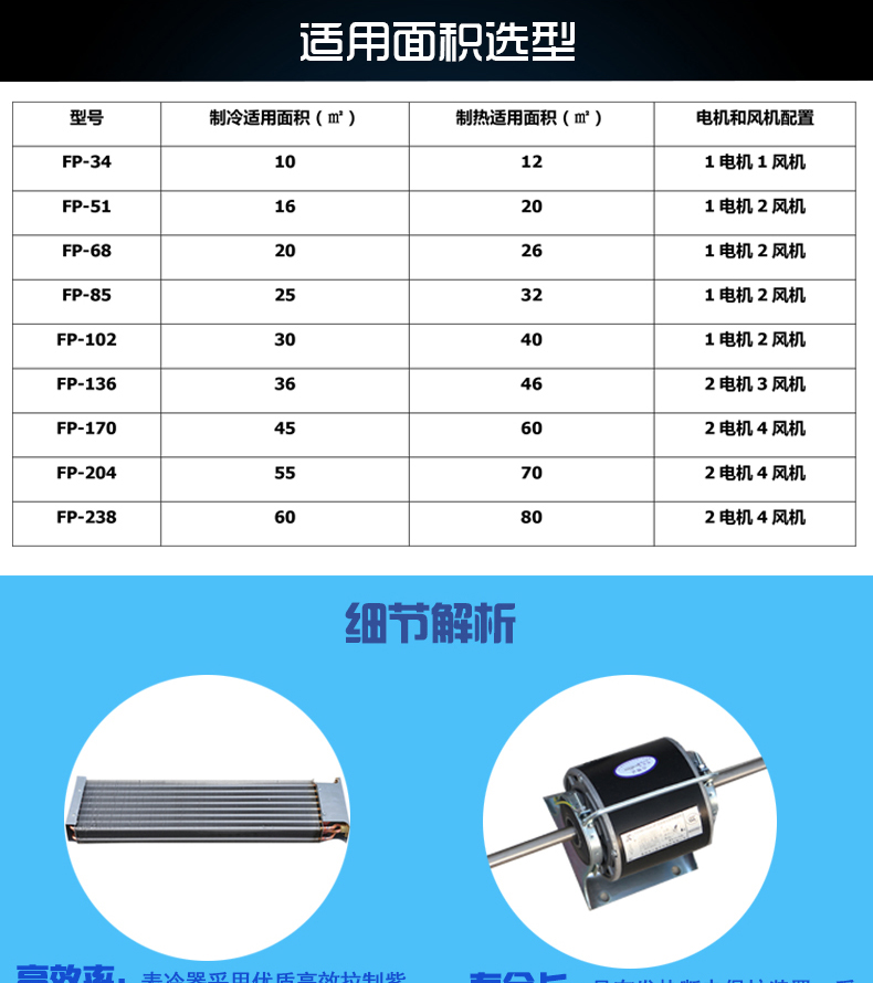 立式明装风机盘管